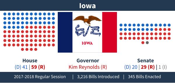 Iowa - Adjournment Graphic